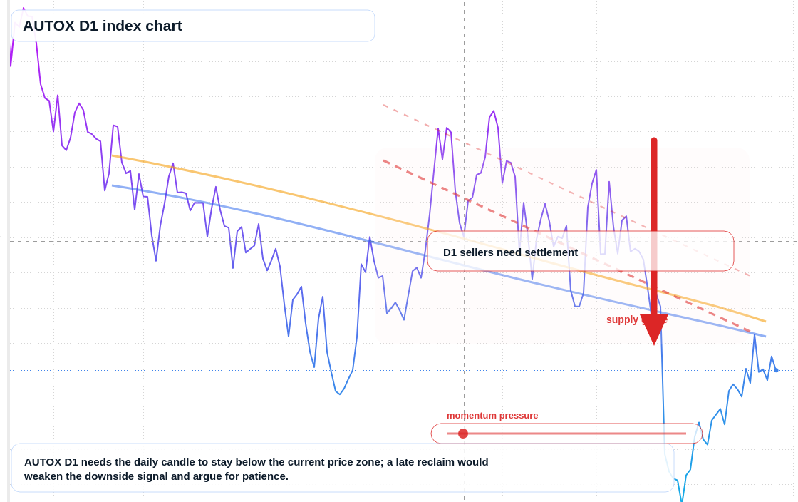 FX market snapshot