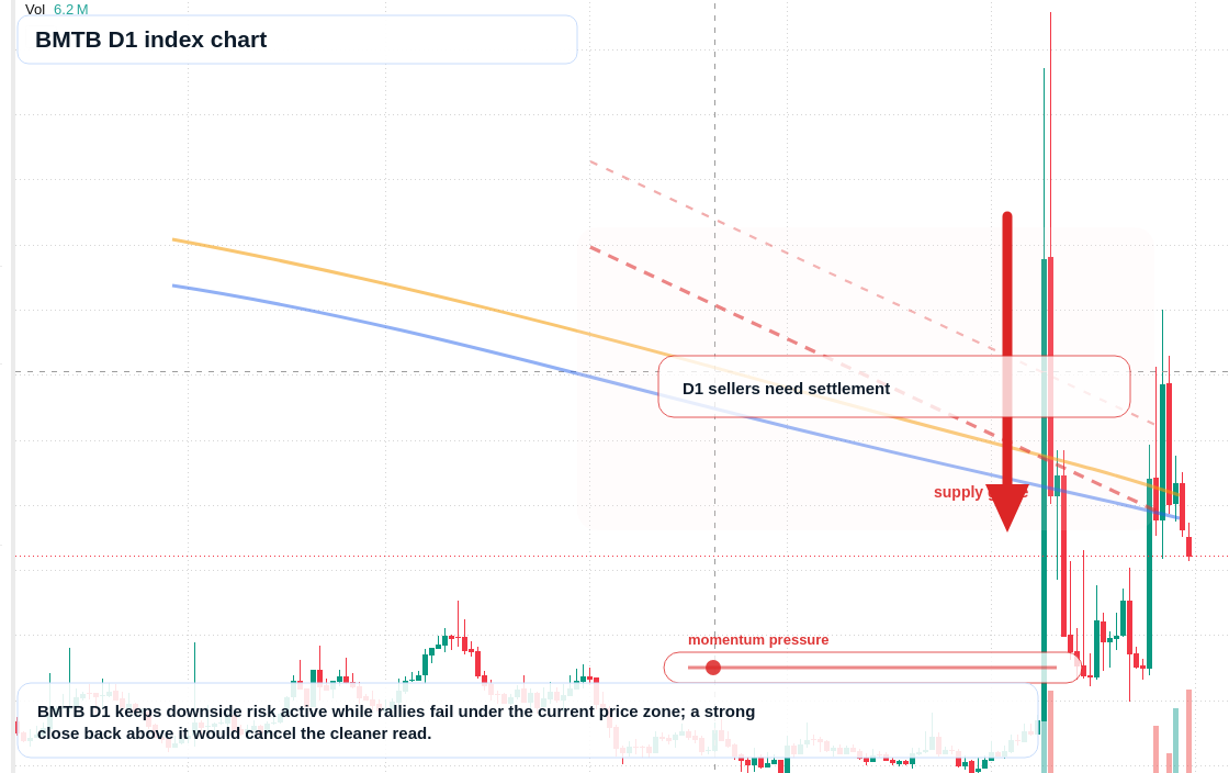 FX market snapshot