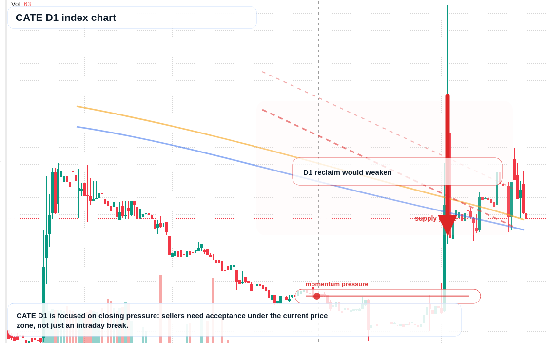 FX market snapshot