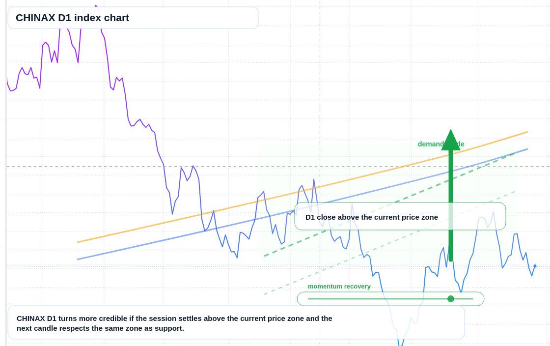 FX market snapshot