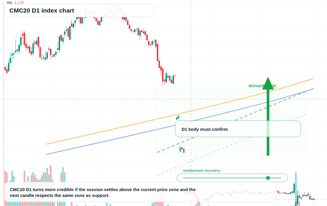 FX market snapshot