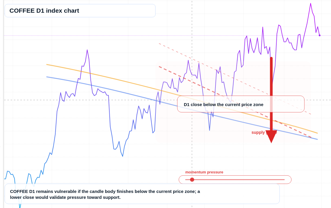 FX market snapshot