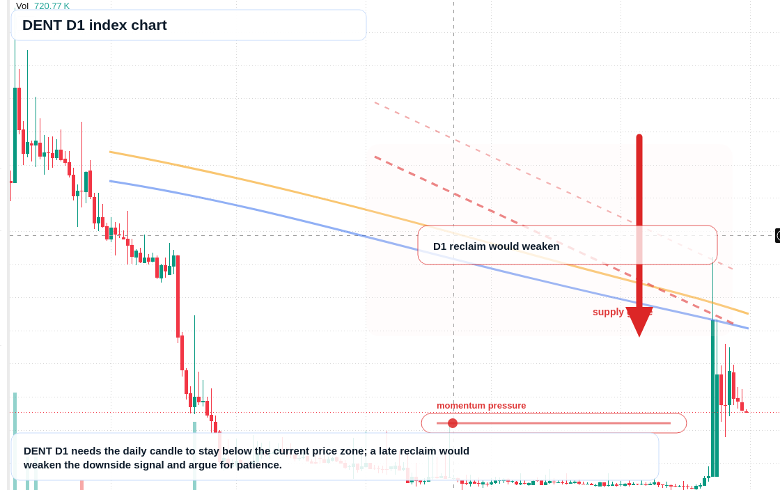 FX market snapshot