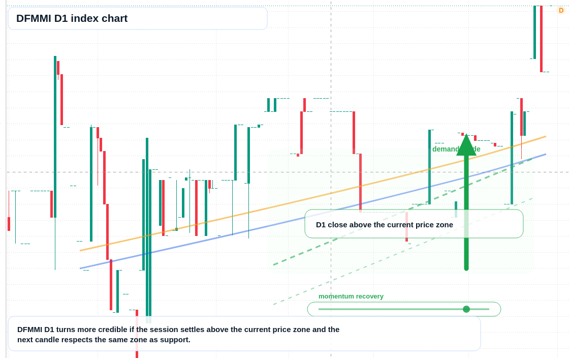 FX market snapshot