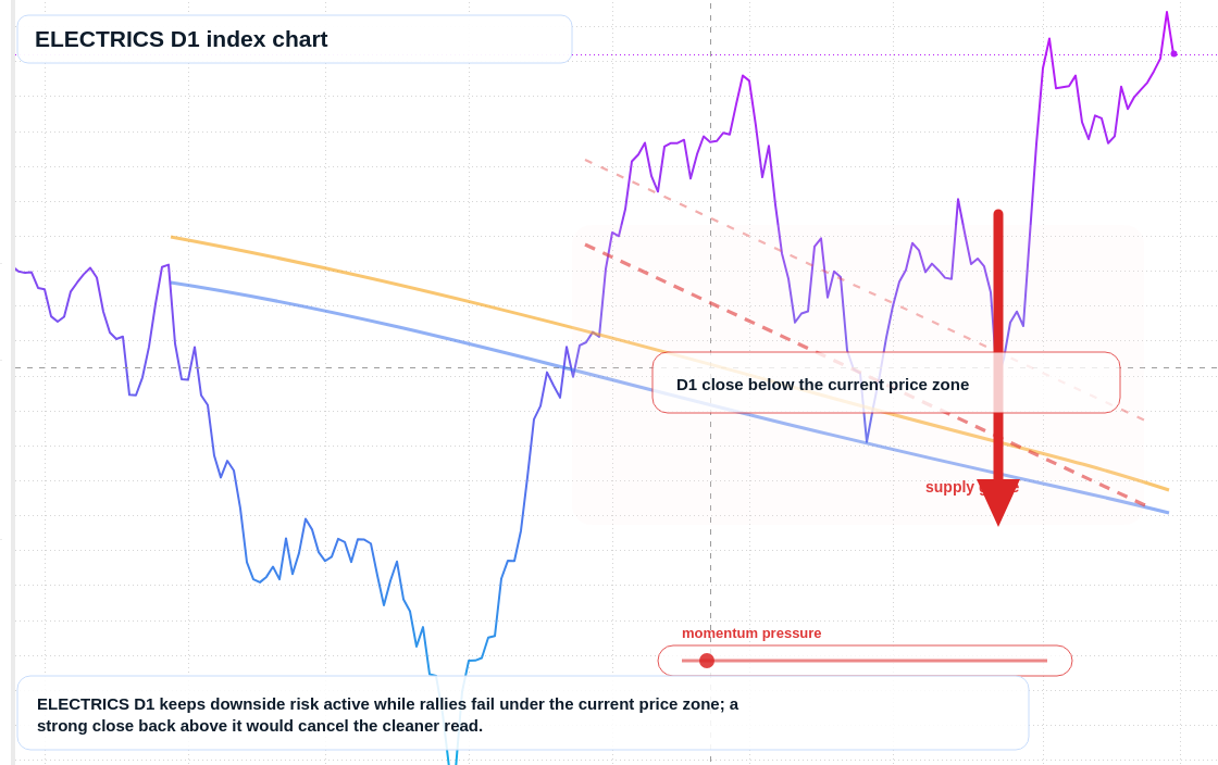 FX market snapshot