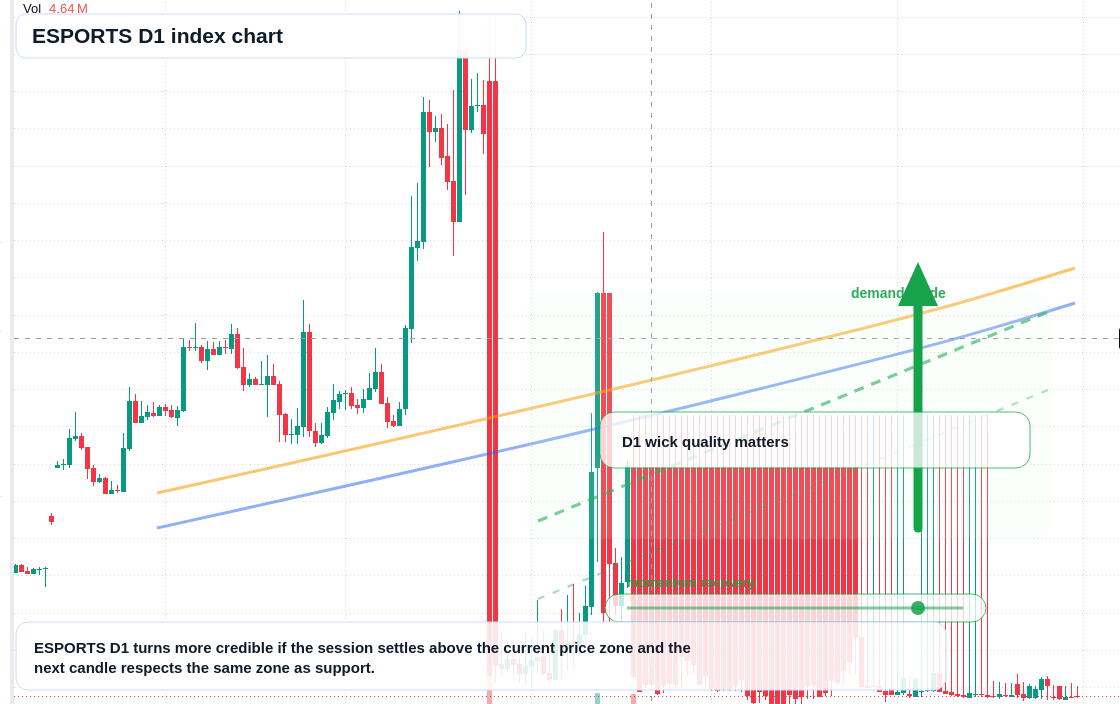 FX market snapshot