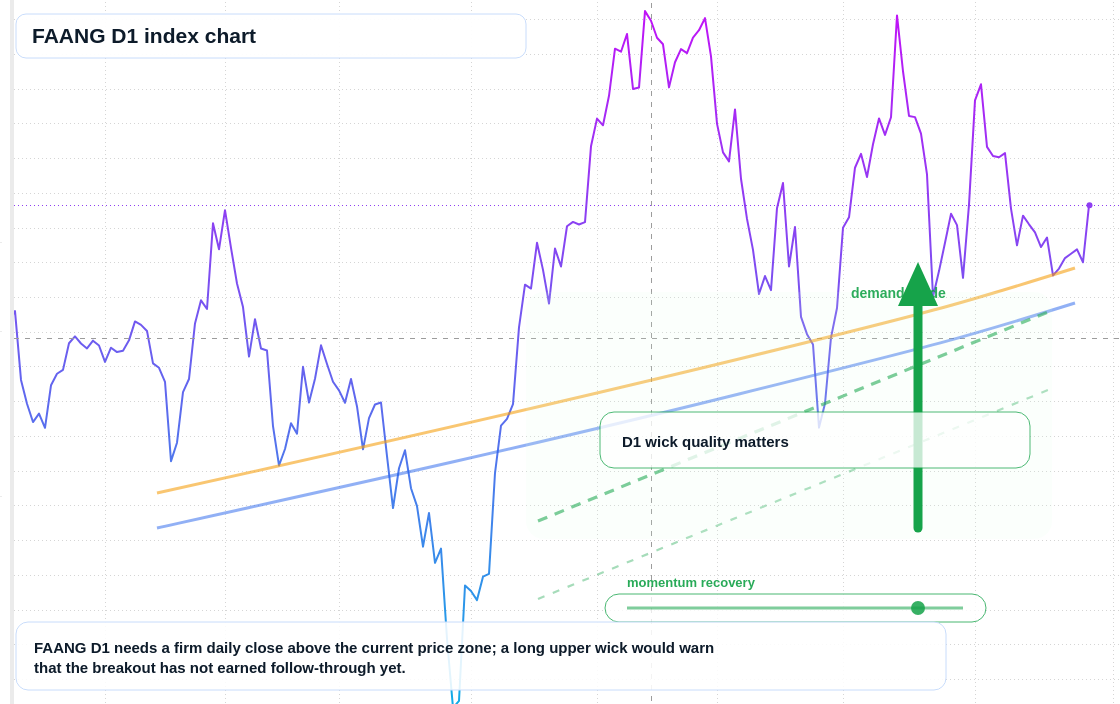 FX market snapshot