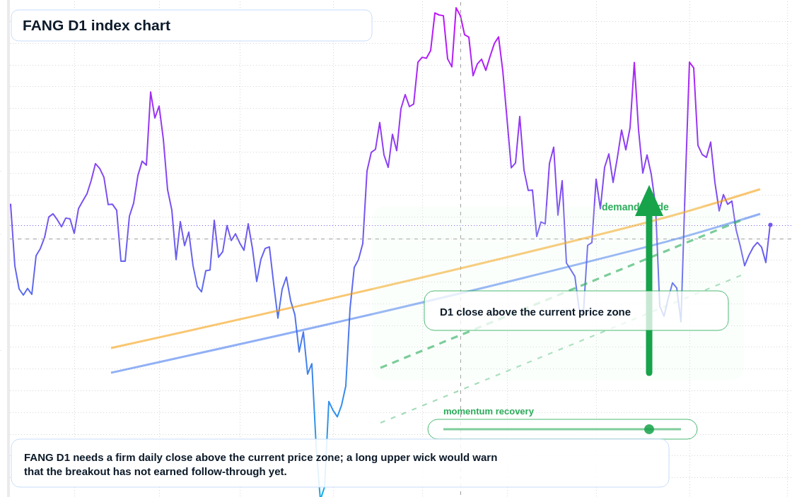 FX market snapshot