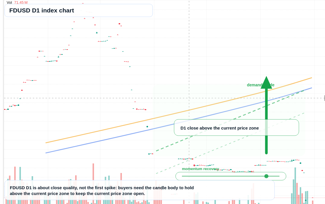 FX market snapshot
