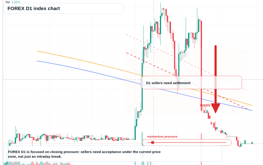 FX market snapshot