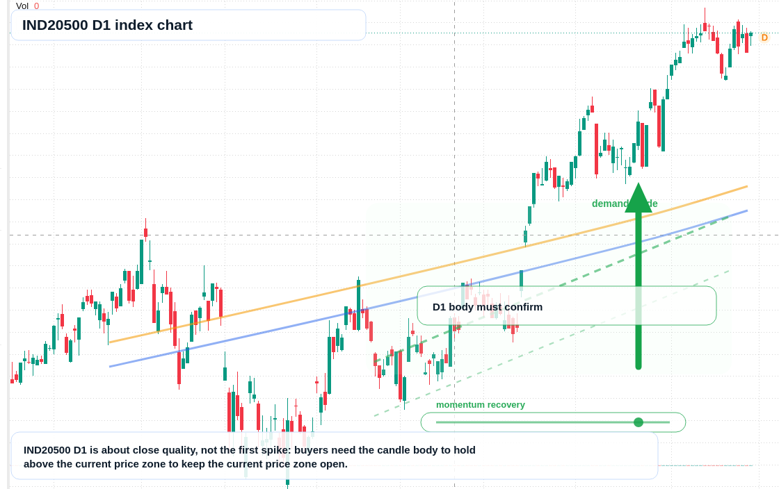 FX market snapshot