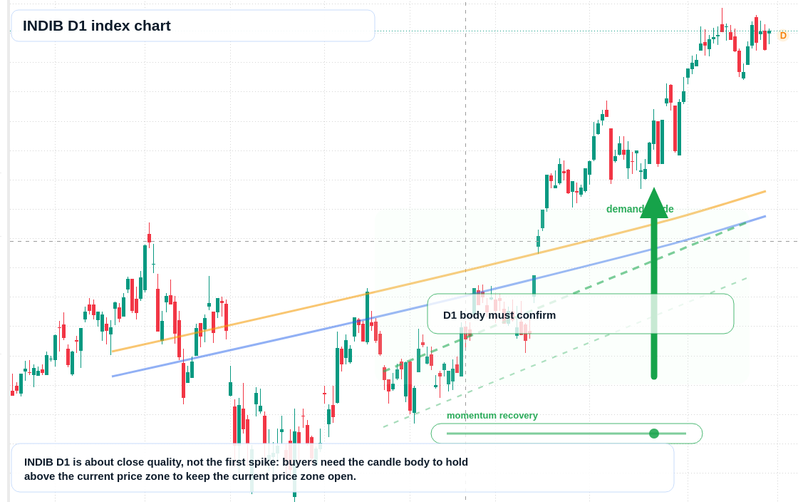 FX market snapshot