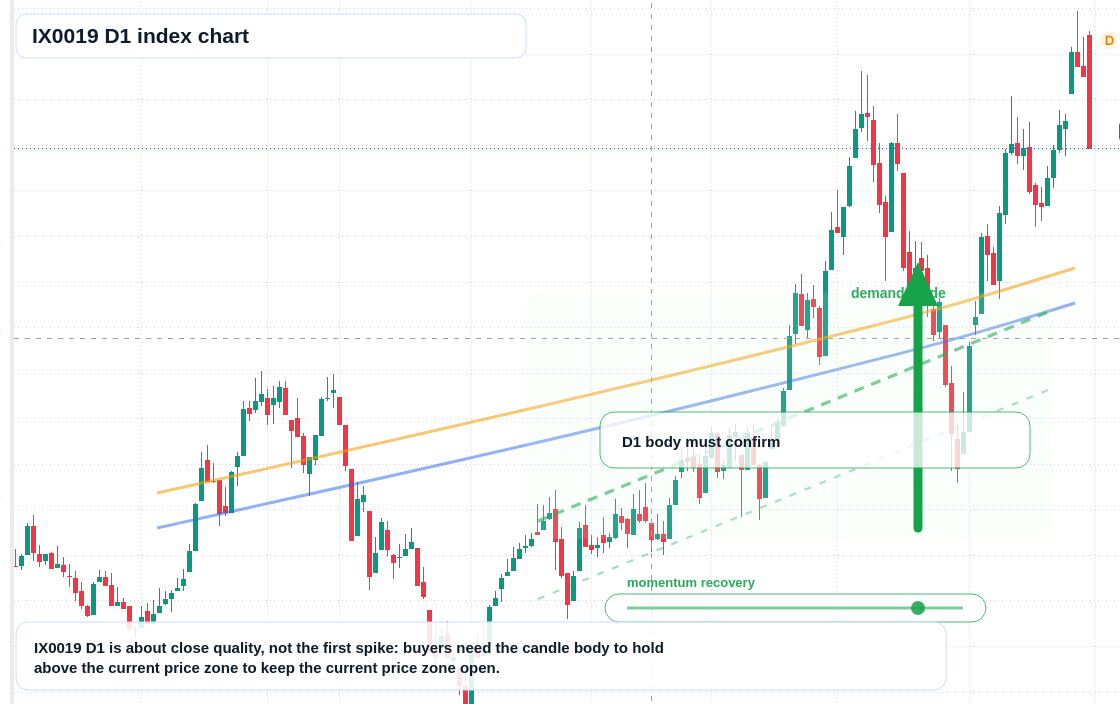 FX market snapshot