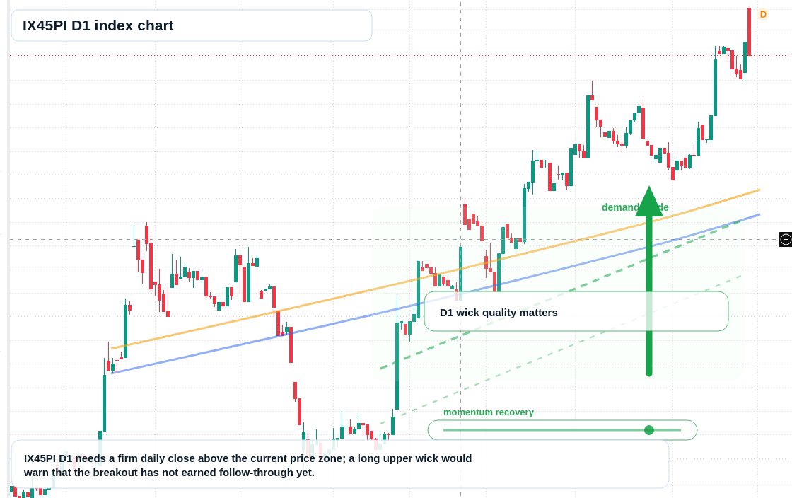 FX market snapshot