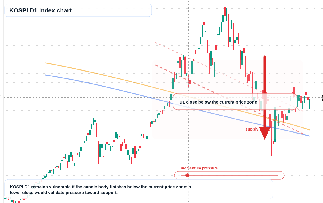 FX market snapshot