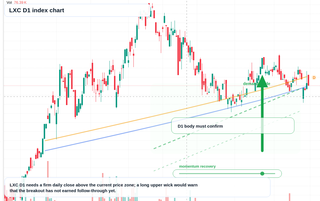 FX market snapshot