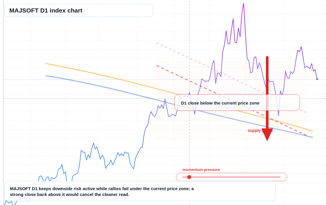 FX market snapshot