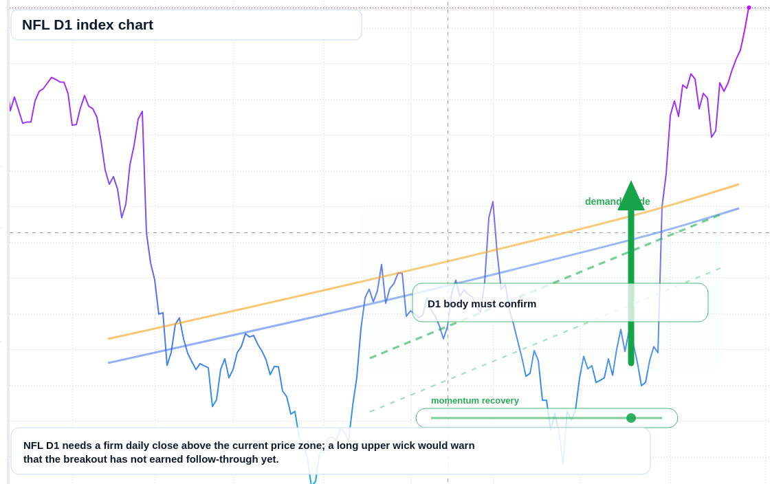 FX market snapshot