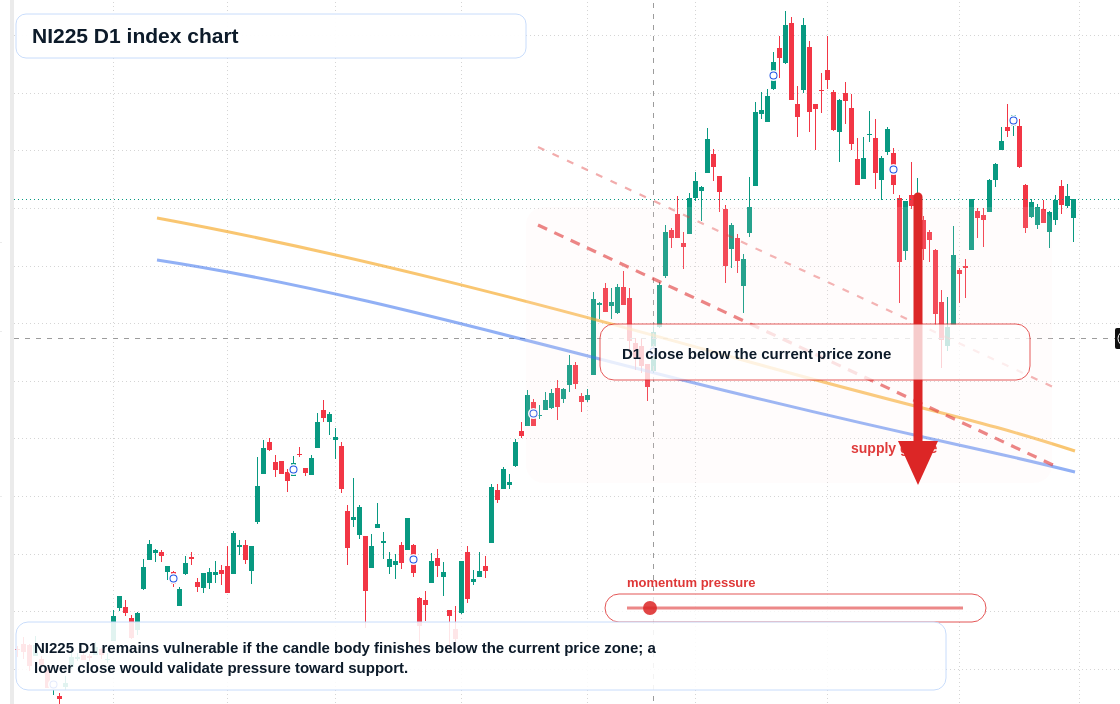 FX market snapshot