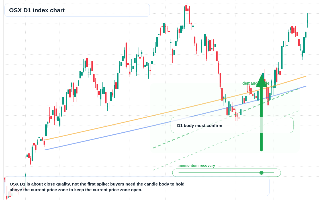 FX market snapshot