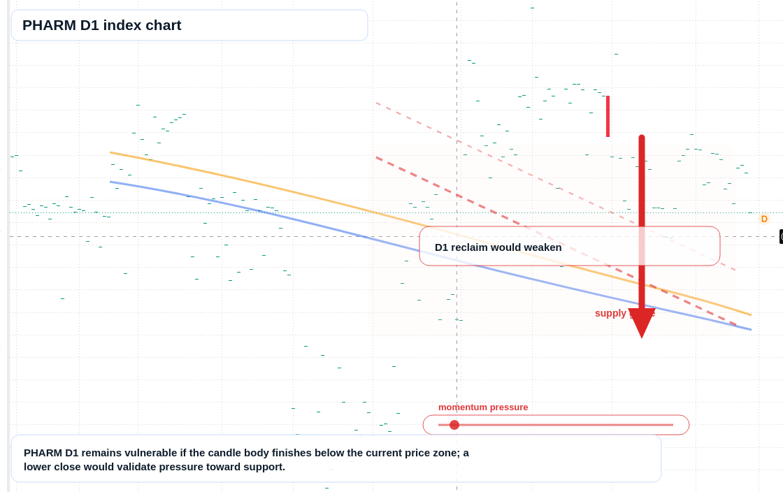 FX market snapshot