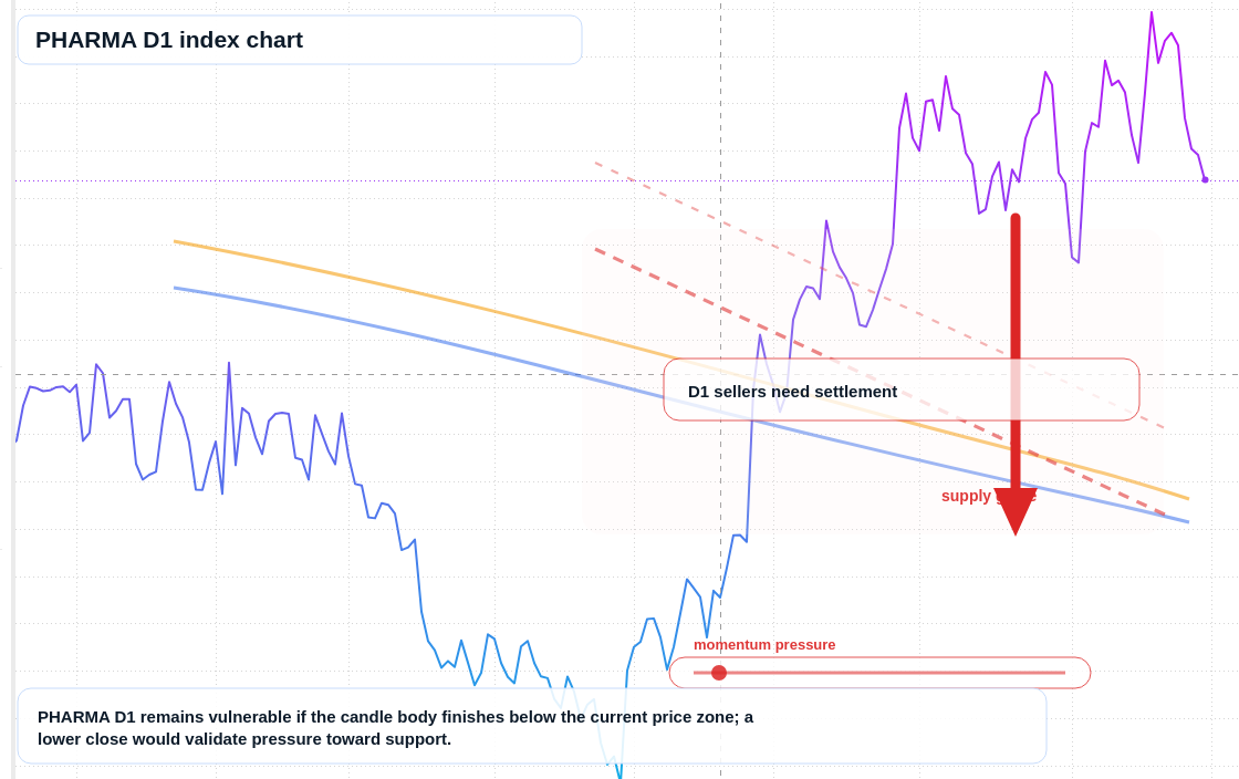 FX market snapshot