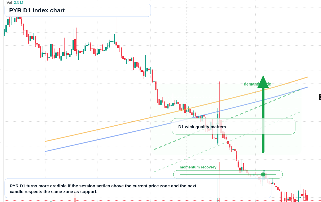 FX market snapshot