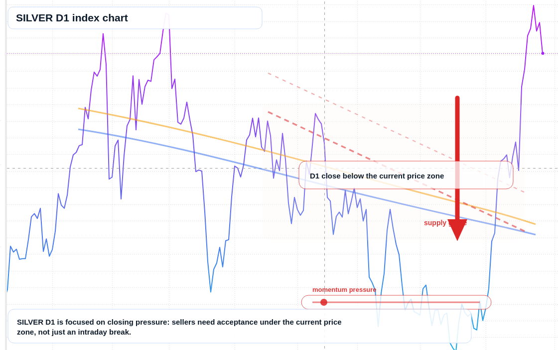 FX market snapshot