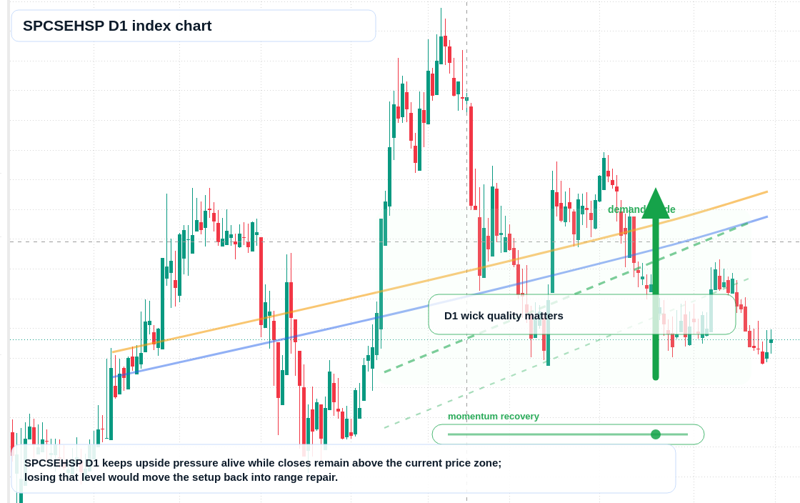 FX market snapshot
