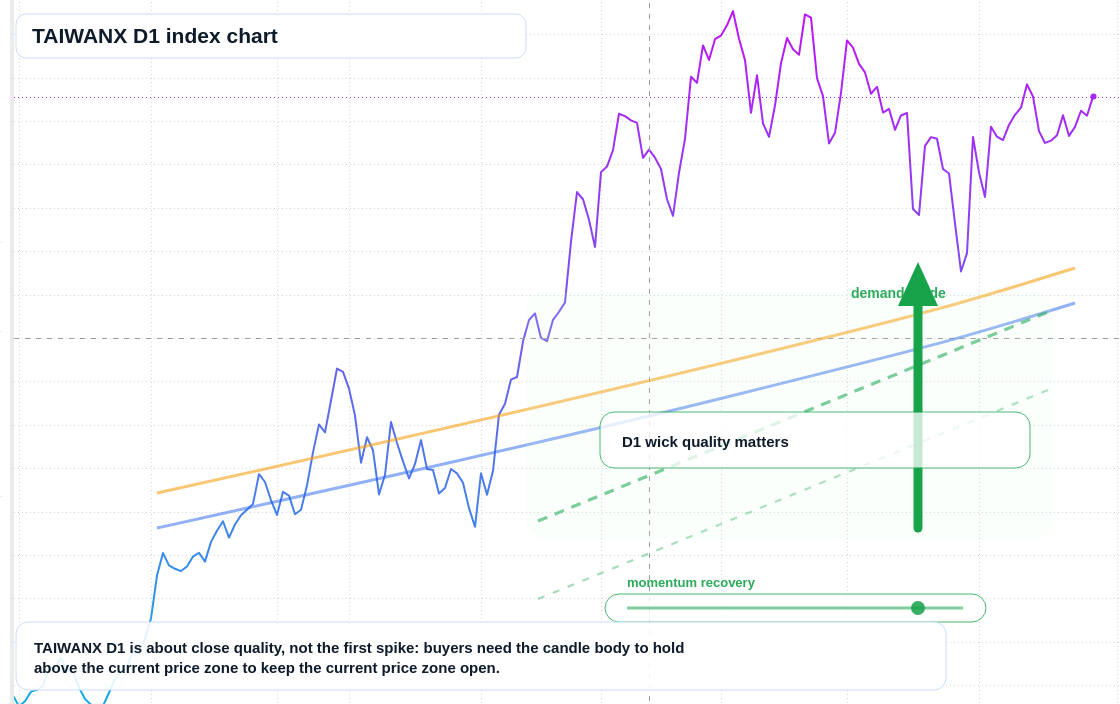 FX market snapshot