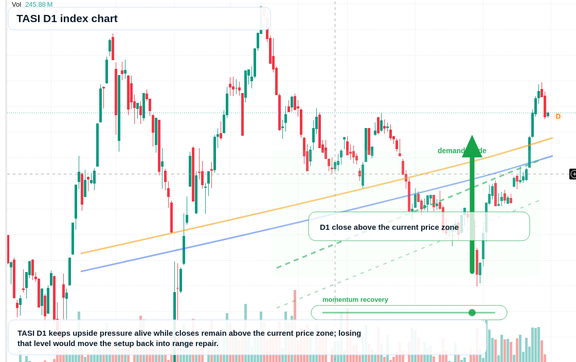 FX market snapshot