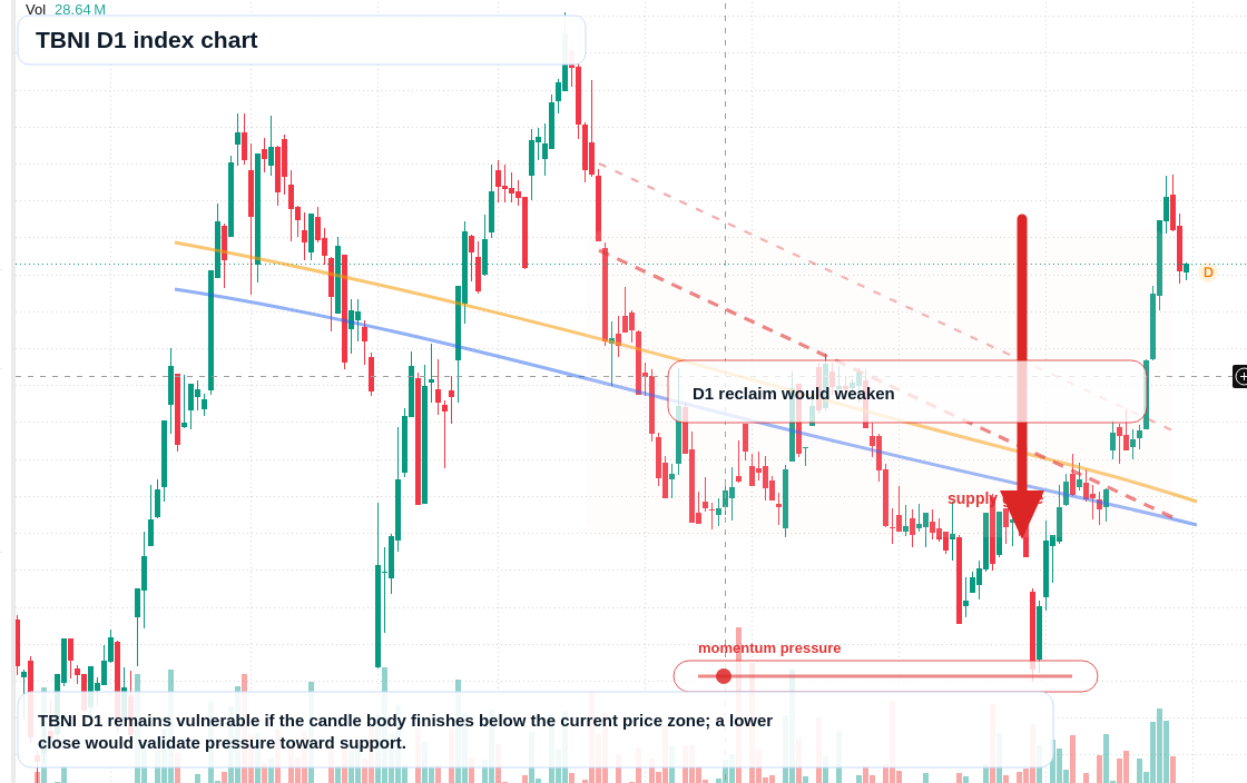 FX market snapshot