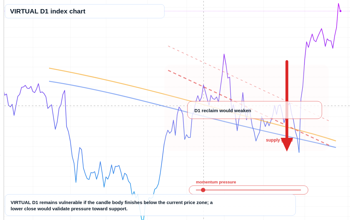 FX market snapshot