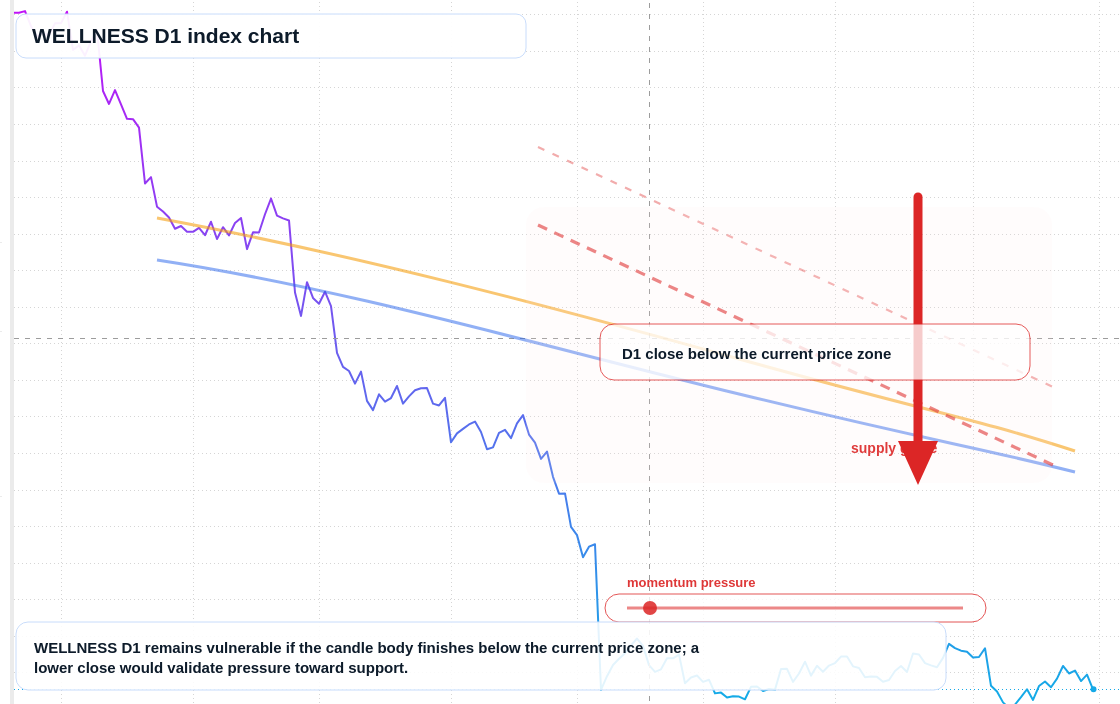 FX market snapshot