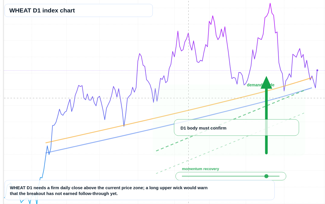 FX market snapshot