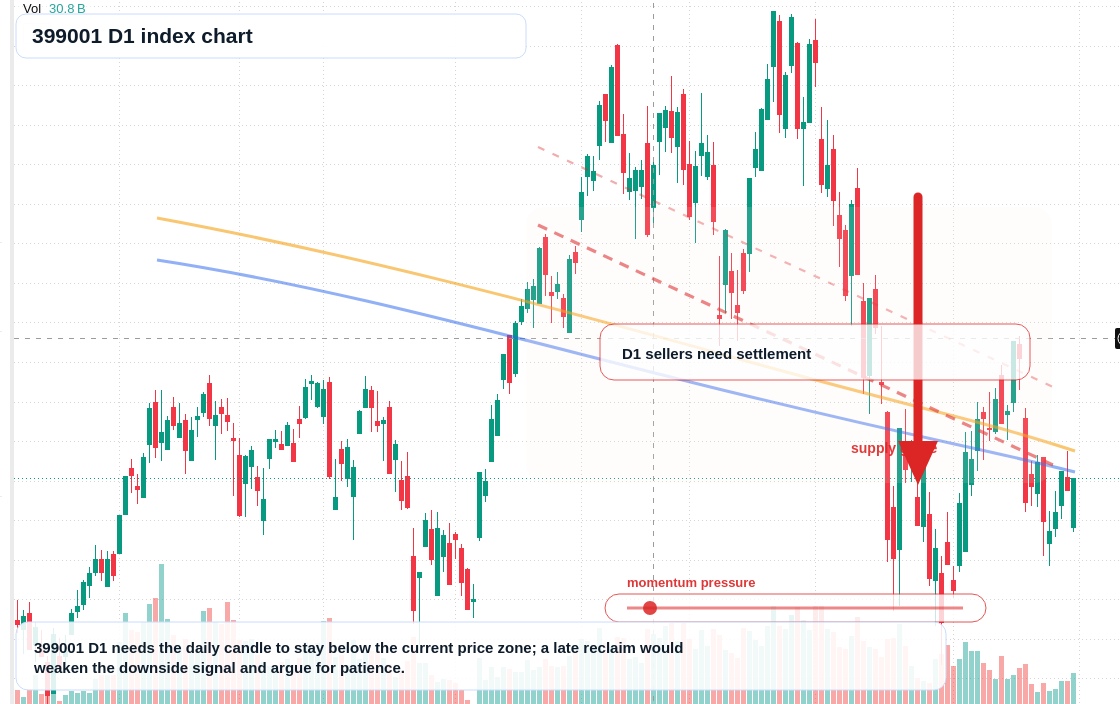 FX market snapshot