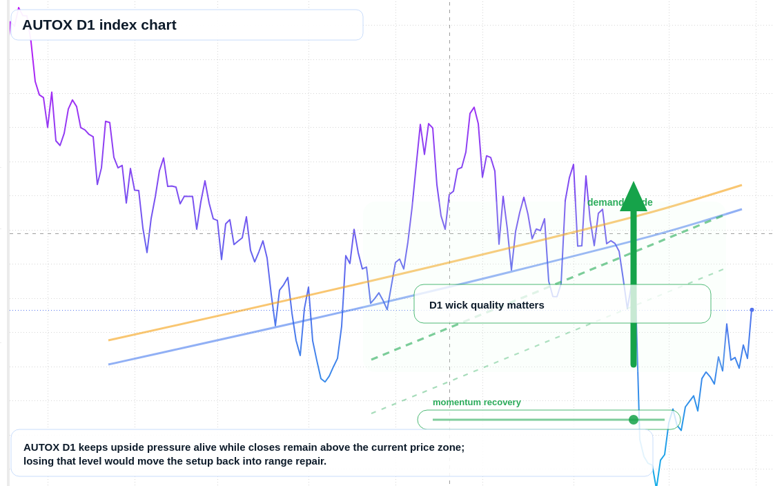 FX market snapshot