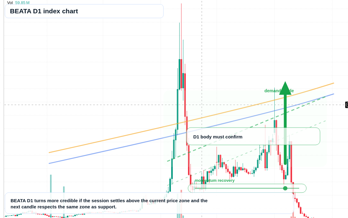 FX market snapshot