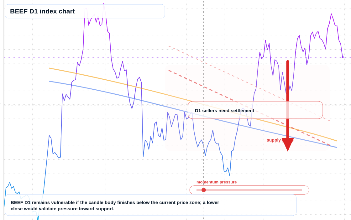 FX market snapshot