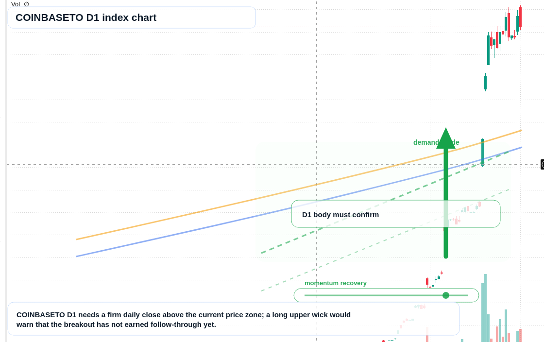 FX market snapshot