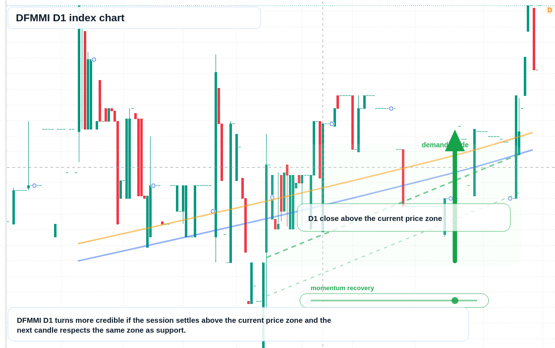 FX market snapshot