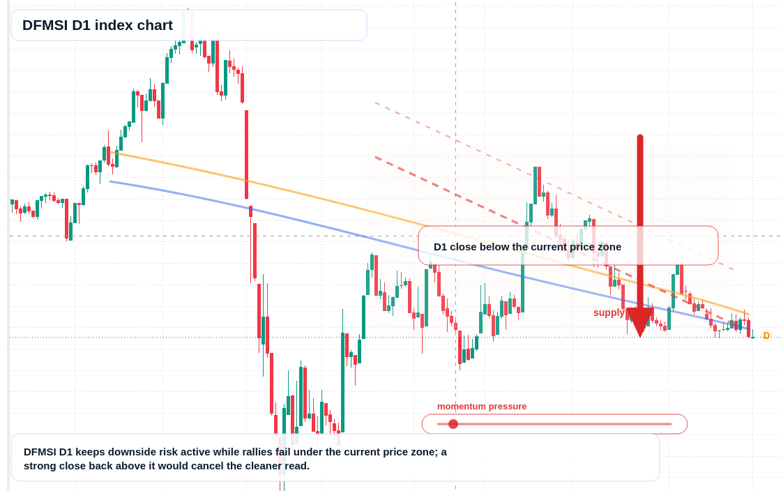 FX market snapshot
