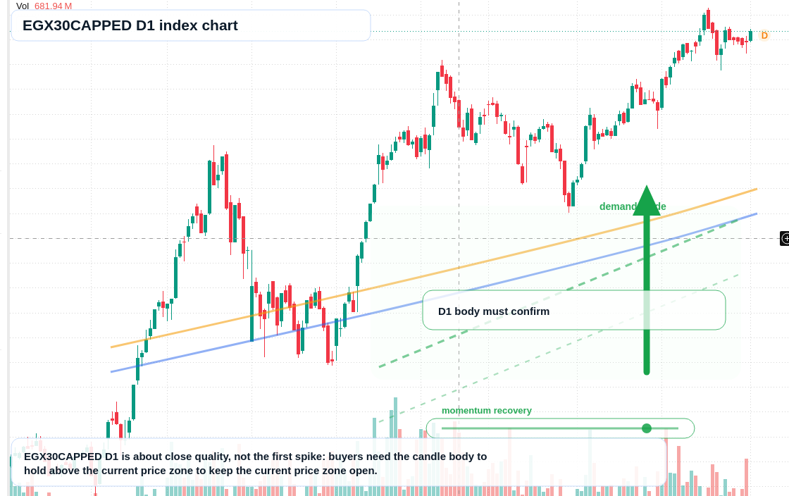 FX market snapshot
