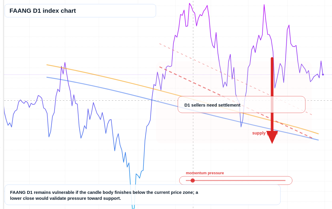 FX market snapshot