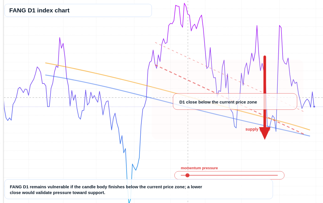 FX market snapshot