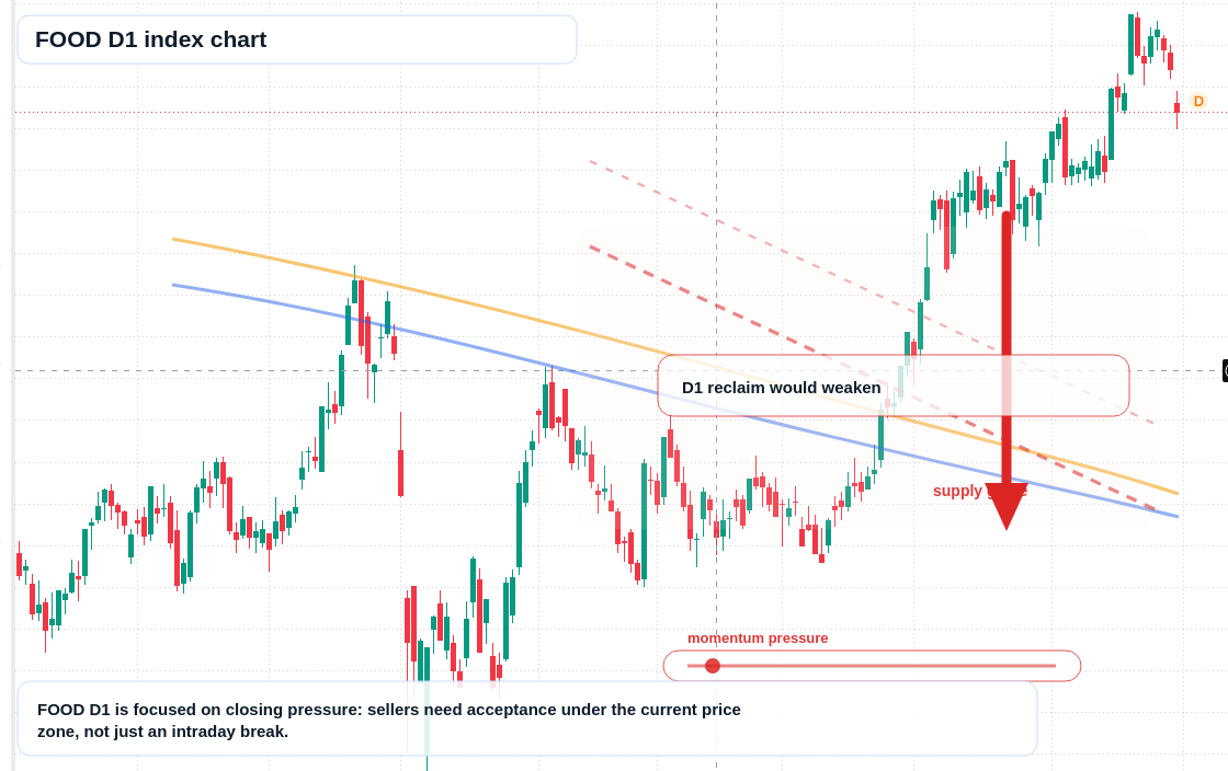 FX market snapshot