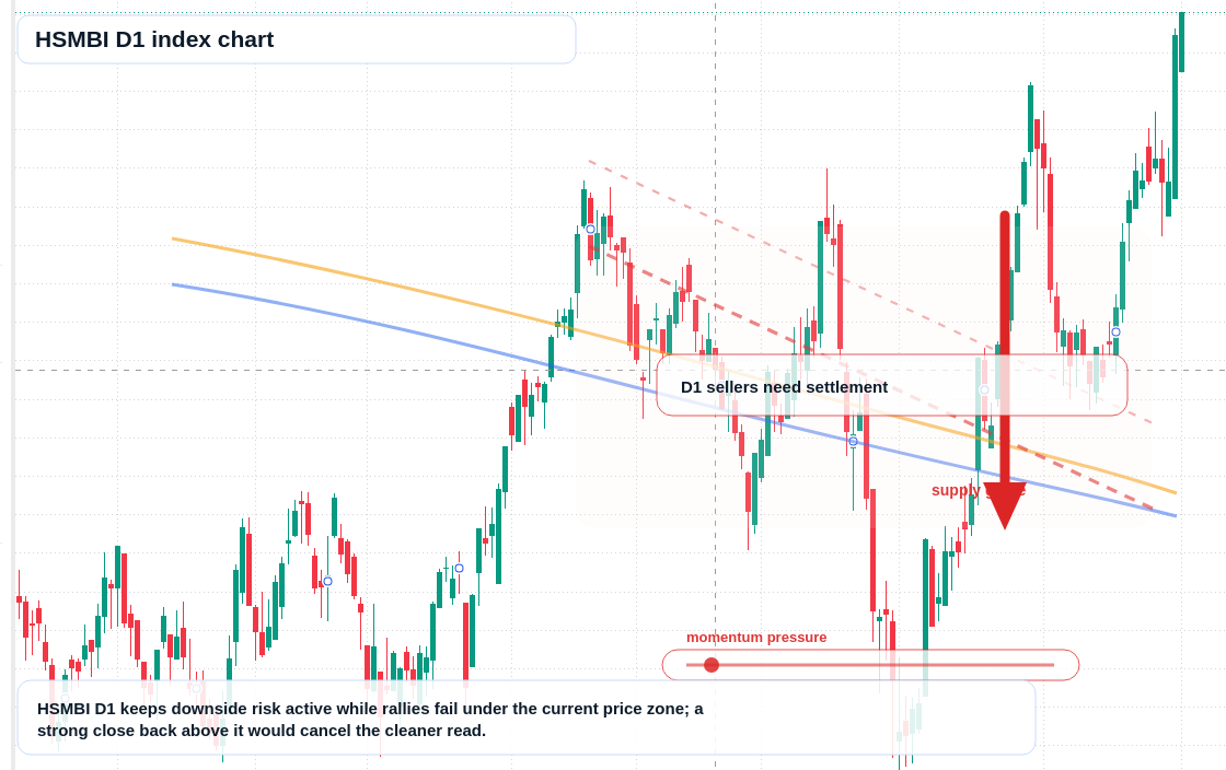 FX market snapshot
