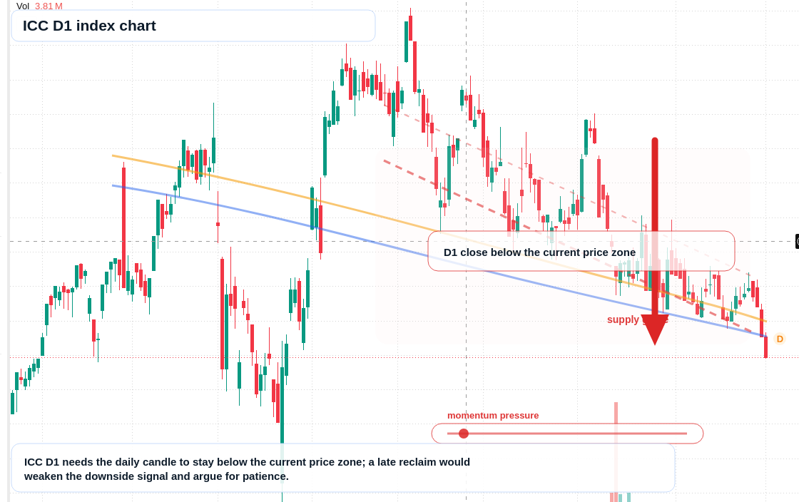 FX market snapshot