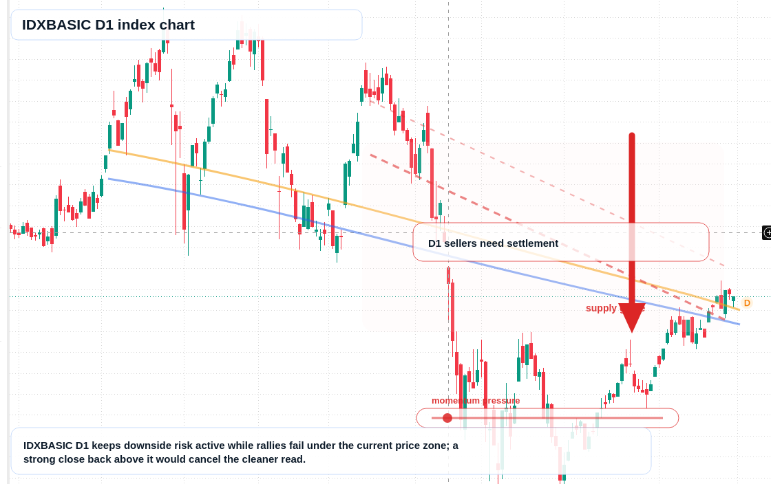 FX market snapshot