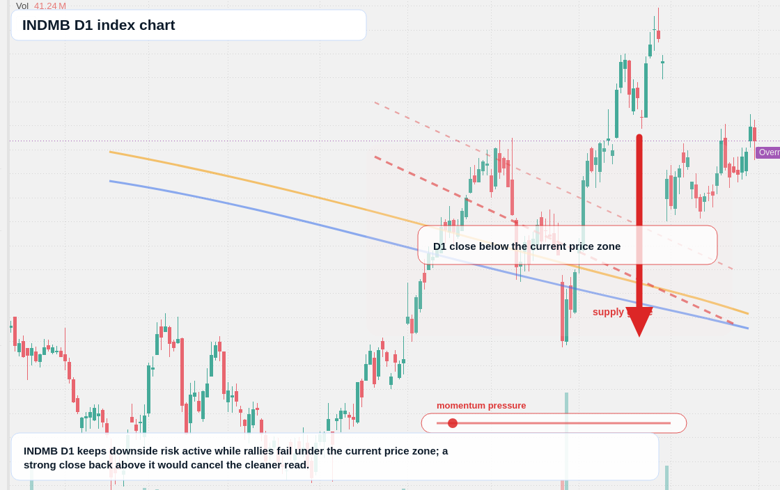 FX market snapshot